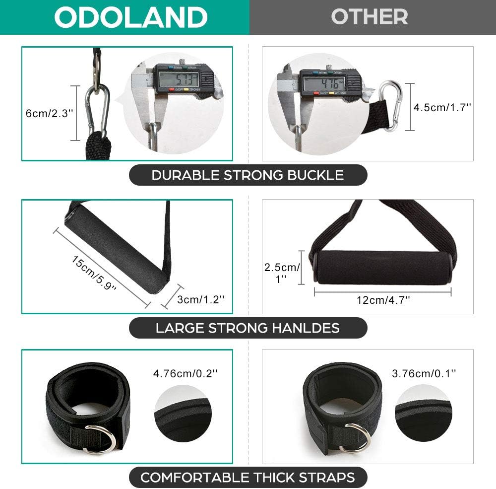 Odoland Resistance Bands Gymnastikband Widerstandsband Set mit Trainingsguide: 5X Expander Tubes, 4