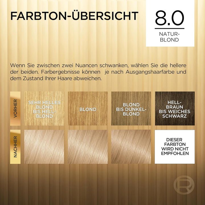 L'Oréal Paris Permanente Haarfarbe, Haarfärbeset mit Coloration und Farbglanz-Pflegebalsam, Préféren