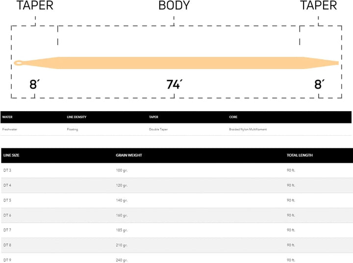 Cortland 444 schwimmende Doppelkegel-Fliegenschnur, pfirsichfarben, 27,5 m - DT6
