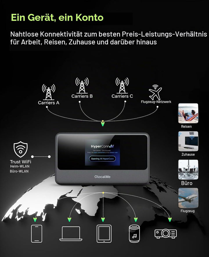 GlocalMe MeowGo 4G Mobiler WLAN Router, DL 390 Mbit/s/UL150 Mbit/s, Mobiles Internet für global 200