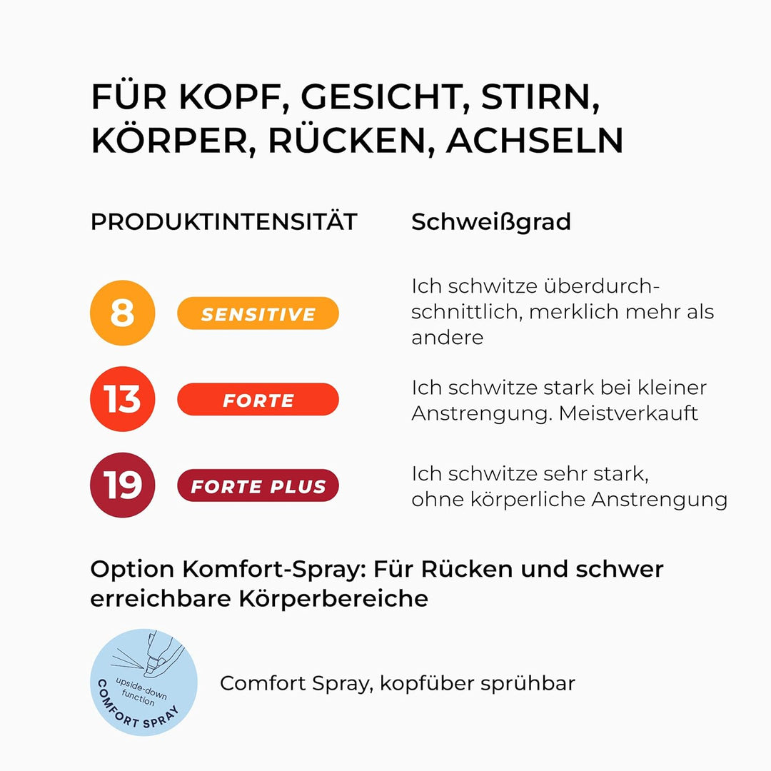 SweatStop Aloe Vera Forte plus Body Spray 100 ml Antitranspirant gegen sehr starkes Schwitzen am Kör