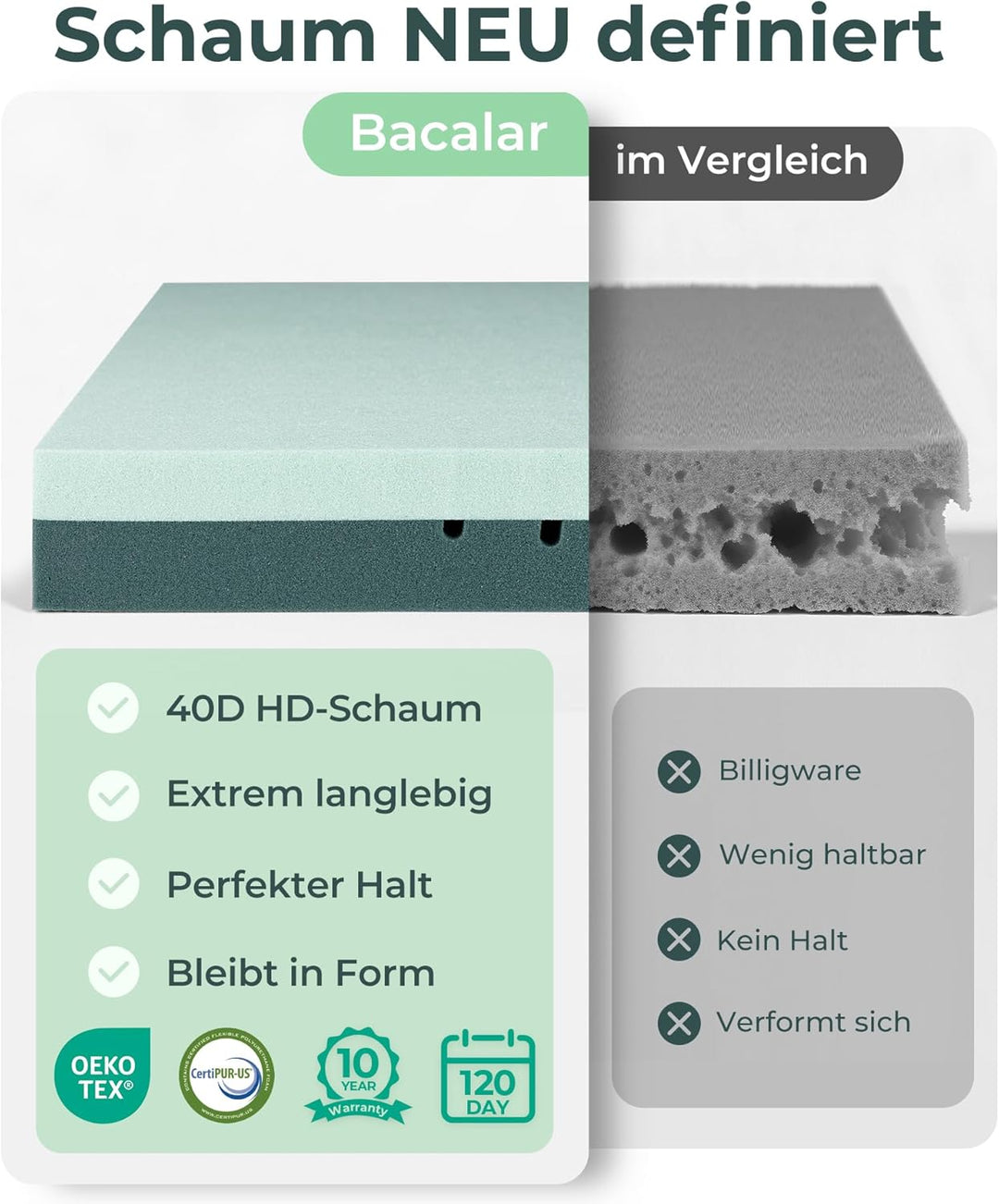 Matratzen Topper 90x200cm H2 H3, 7CM Matratzentopper 90x200 Gelschaum, Gel Mattress Topper 90x200cm