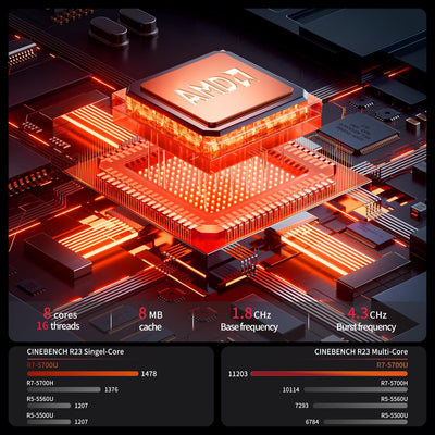 BOSGAME Mini PC, AMD Ryzen 7 5700U (up to 4.3GHz, 8C/16T), Mini Computers DDR4 32GB RAM 512GB NVMe S