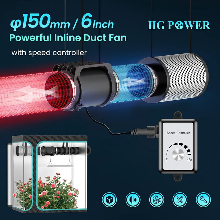 HG Power Rohrventilator 150mm Inline-Lüfter EC-Motoren Kanalventilator 798m³/h Abluftventilator EU-S