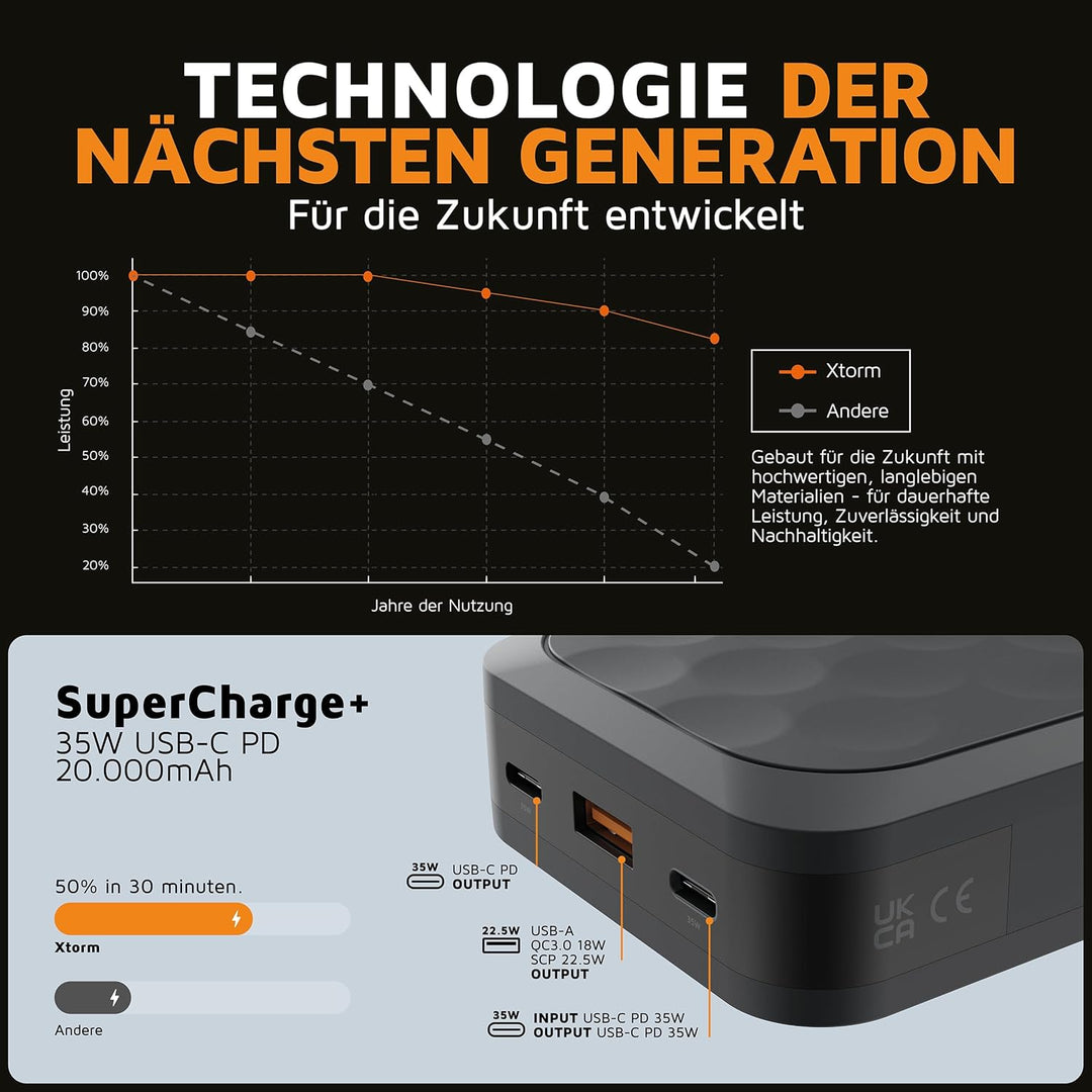 Xtorm 35W Fuel Series Powerbank 20.000 Midnight Black Neu Schwarz 20000 Milliamperestunden (mAh), Sc