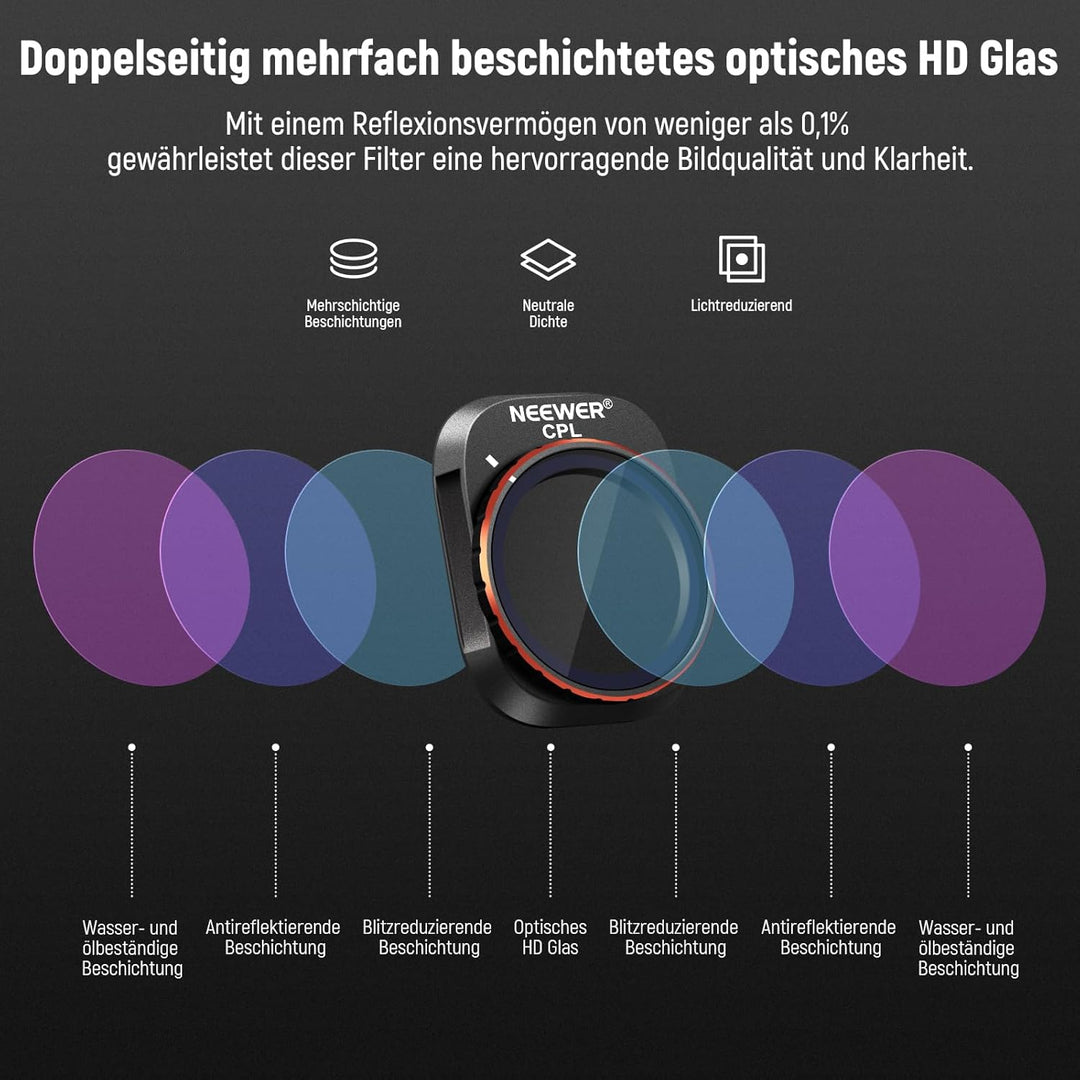 NEEWER Variable ND Filter Set kompatibel mit DJI Mini 4 Pro, 4er Pack ND2-ND32 (1-5 Blendenstufen)/N