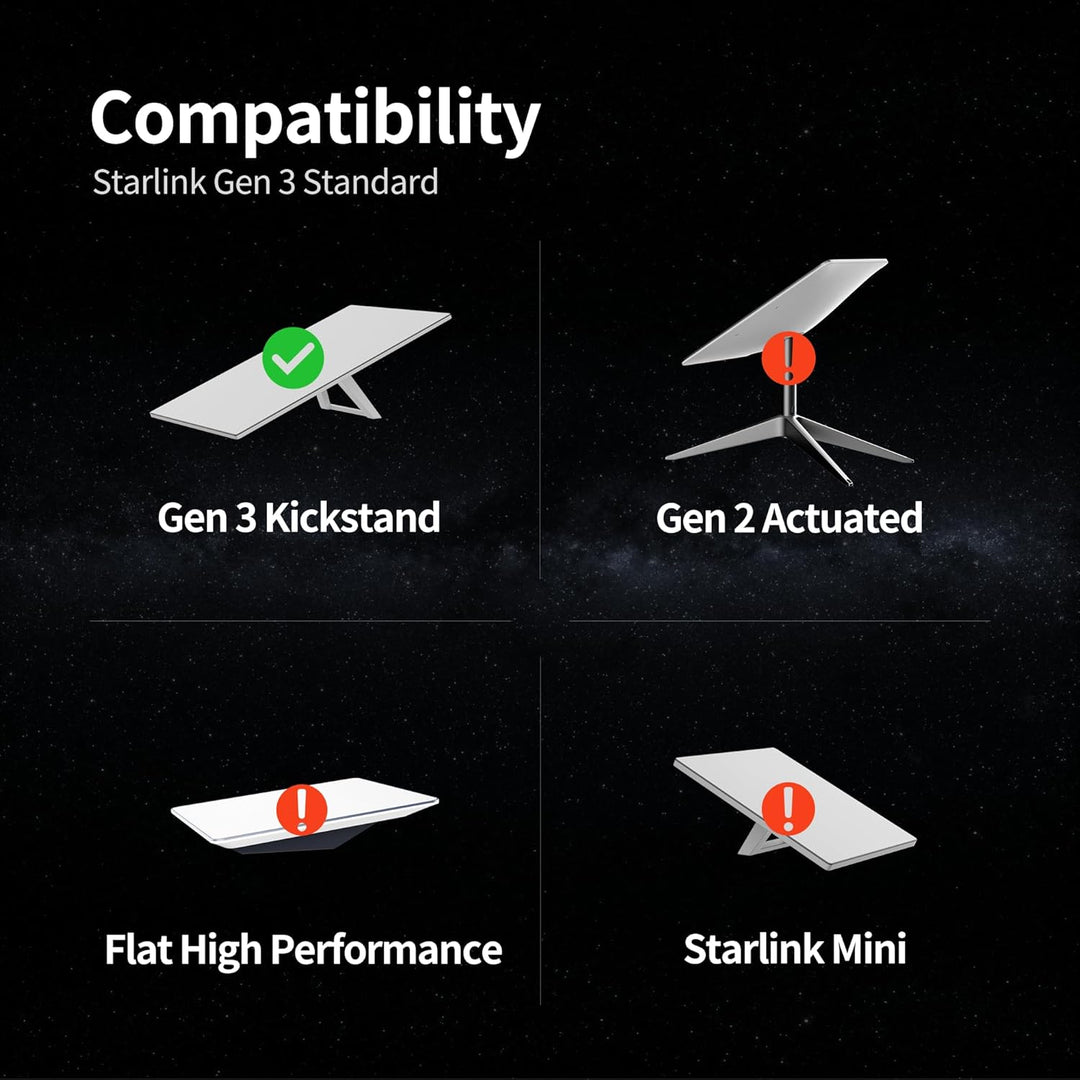 Joinfworld Gen 3 Halterung,Wandhalterung & Halterung Für Satellitenantennen, 360° Drehbar, Mit Rohra