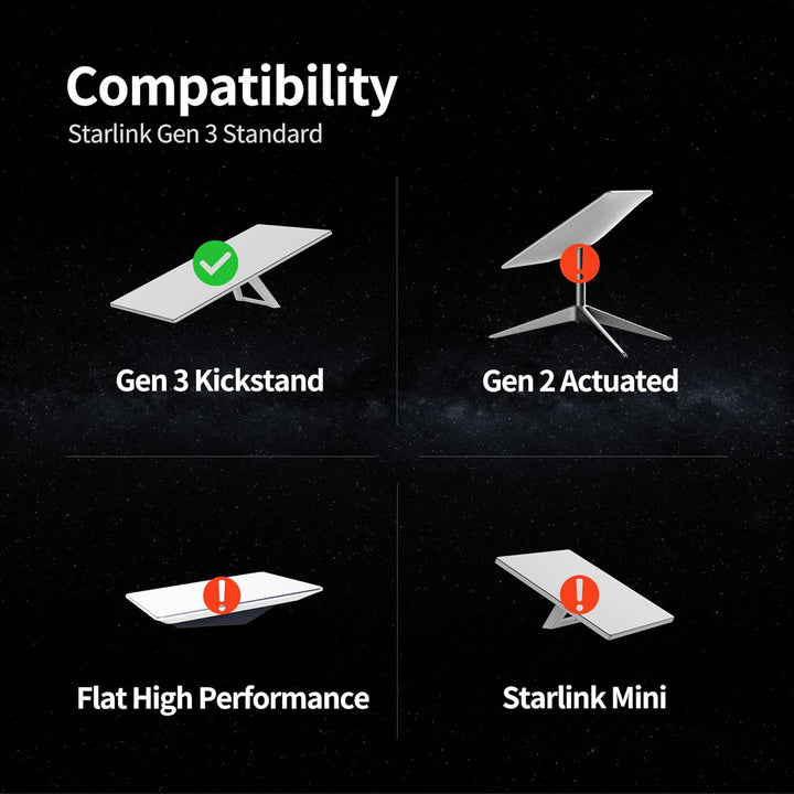 Joinfworld Gen 3 Halterung,Wandhalterung & Halterung Für Satellitenantennen, 360° Drehbar, Mit Rohra