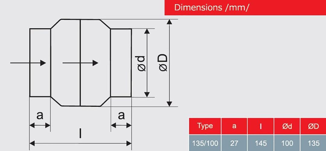 Hitzebeständiger Rohrventilator System Ø 100, Fördermenge 205 m³/h, Ausführung ohne Rückstauklappe,