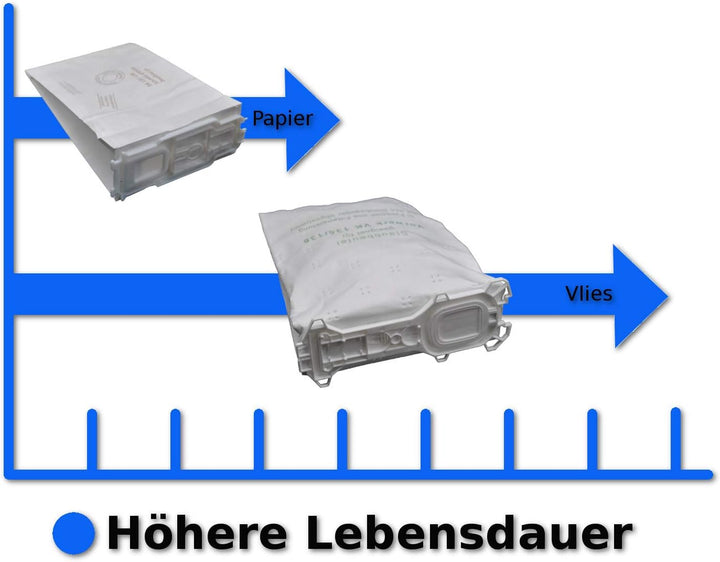 12 Staubsaugerbeutel Premium Microvlies 5 lagig UND zwei Motorschutzfilter kompatibel mit Vorwerk Ko