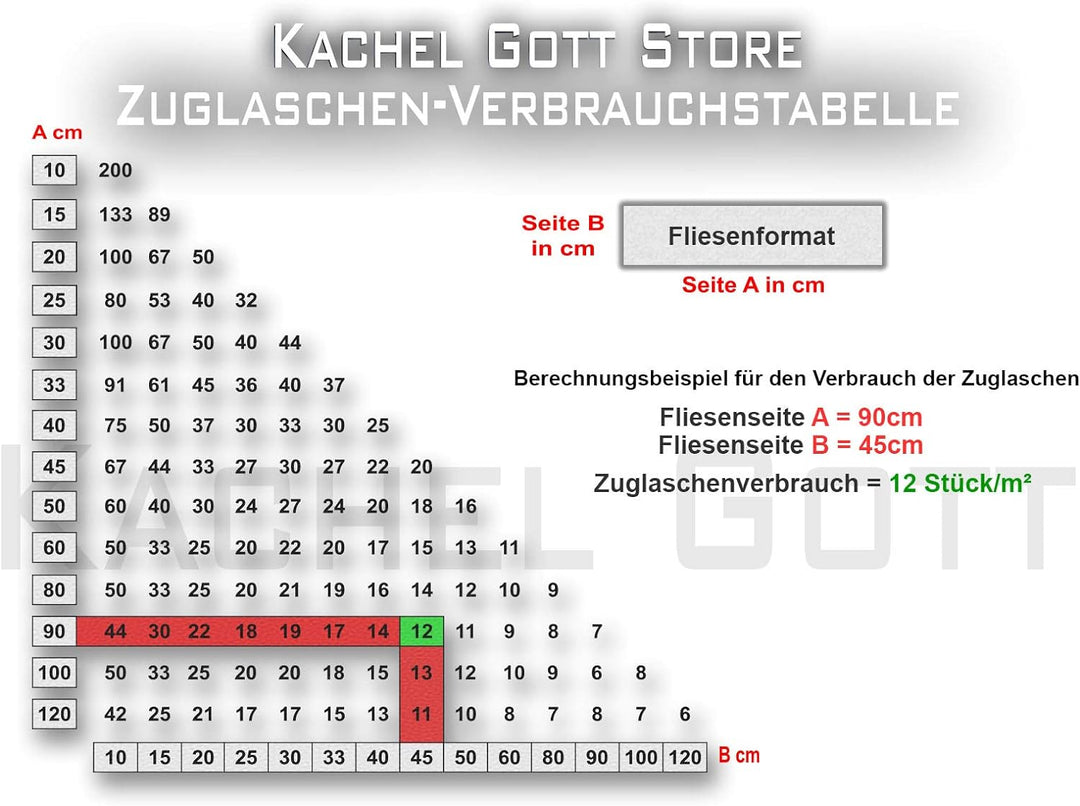 400 Keile - KACHEL GOTT® Fliesen Nivelliersystem - 1,0mm 1,5mm 2,0mm 2,5mm 3,0mm Zuglaschen Zange Ke