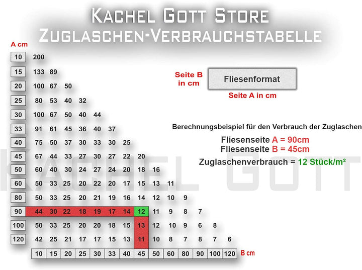 400 Keile - KACHEL GOTT® Fliesen Nivelliersystem - 1,0mm 1,5mm 2,0mm 2,5mm 3,0mm Zuglaschen Zange Ke