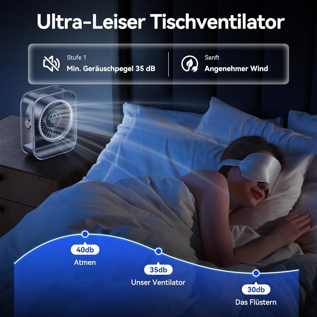 KIMMOO USB-Tischventilator Wiederaufladbar, Leiser Tischventilator mit Turbo-Luftstrom, 100 Geschwin
