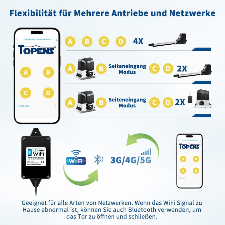 TOPENS TC196 Tuya WiFi Fernbedienung mit Smartphone Zugangskontrolle für automatische Drehtorantrieb