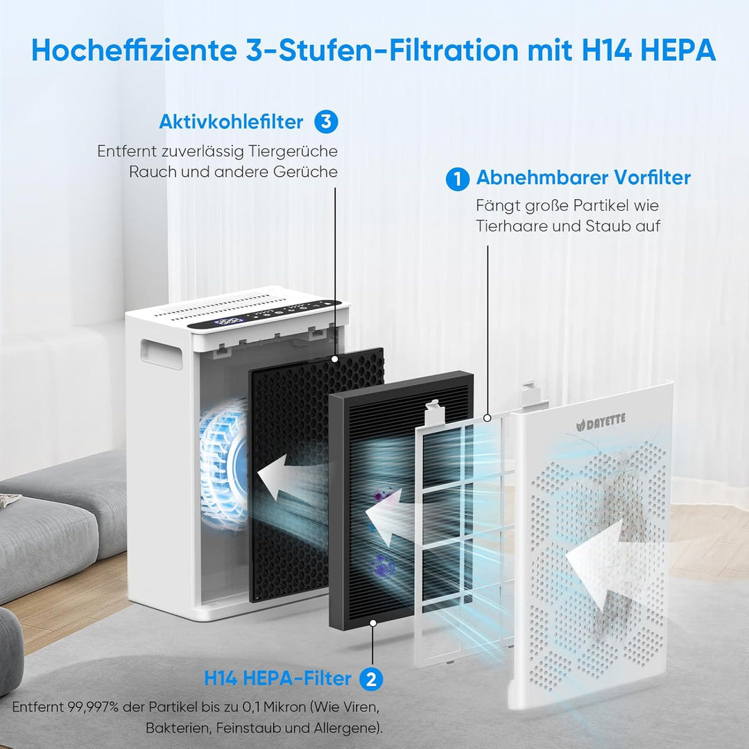 Luftreiniger Allergiker für Wohnung, HEPA H14 Filter mit waschbarem Vorfilter gegen Zigarettenrauch,