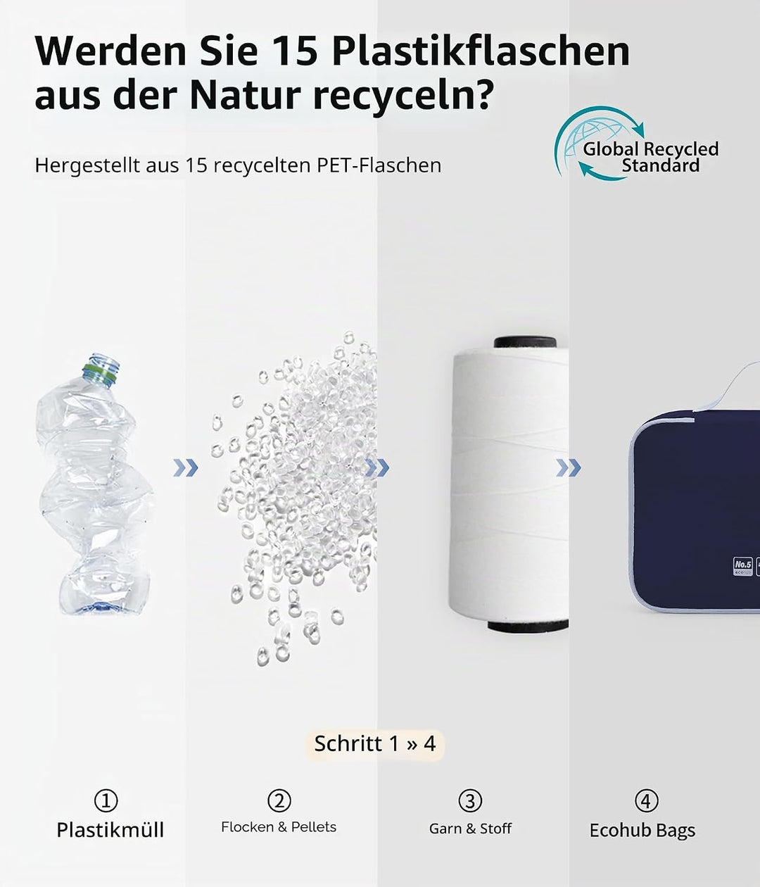 ECOHUB Packwürfel 6er Set Koffer Organizer, Reissfest &amp; Wasserabweisend, Durchdachtes Ordnungssystem