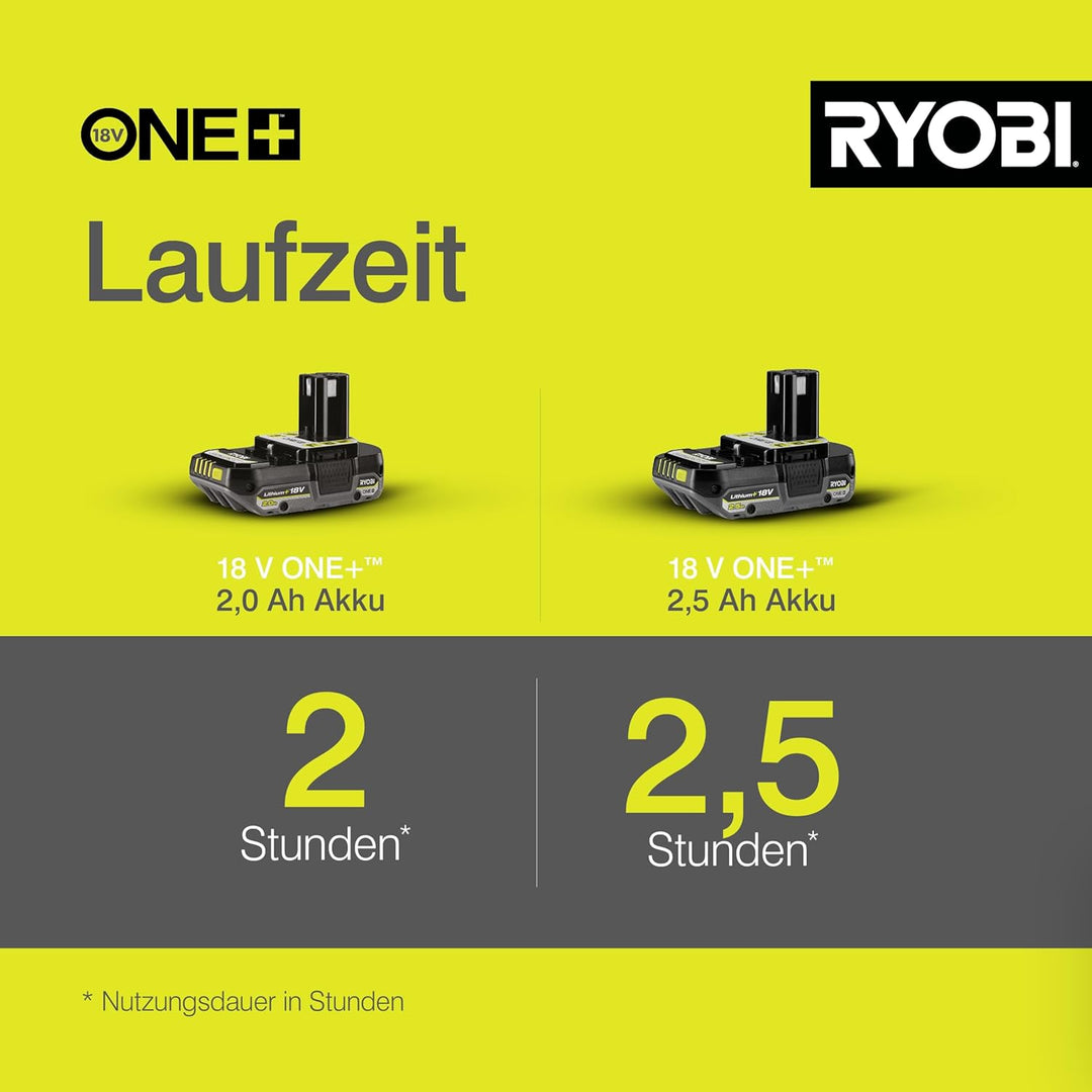 RYOBI 18 V ONE+ Akku-Universalstreuer OSS1800 (4 Liter Tank, Streubreite einstellbar (2,5 bis 3,5 m)