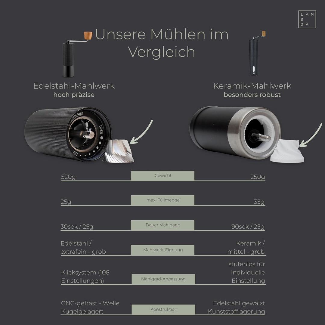 LAMBDA COFFEE® TERRA SIGMA I Espressomühle mit 108 einstellbaren Mahlgraden mit 0,055mm Einstellpräz