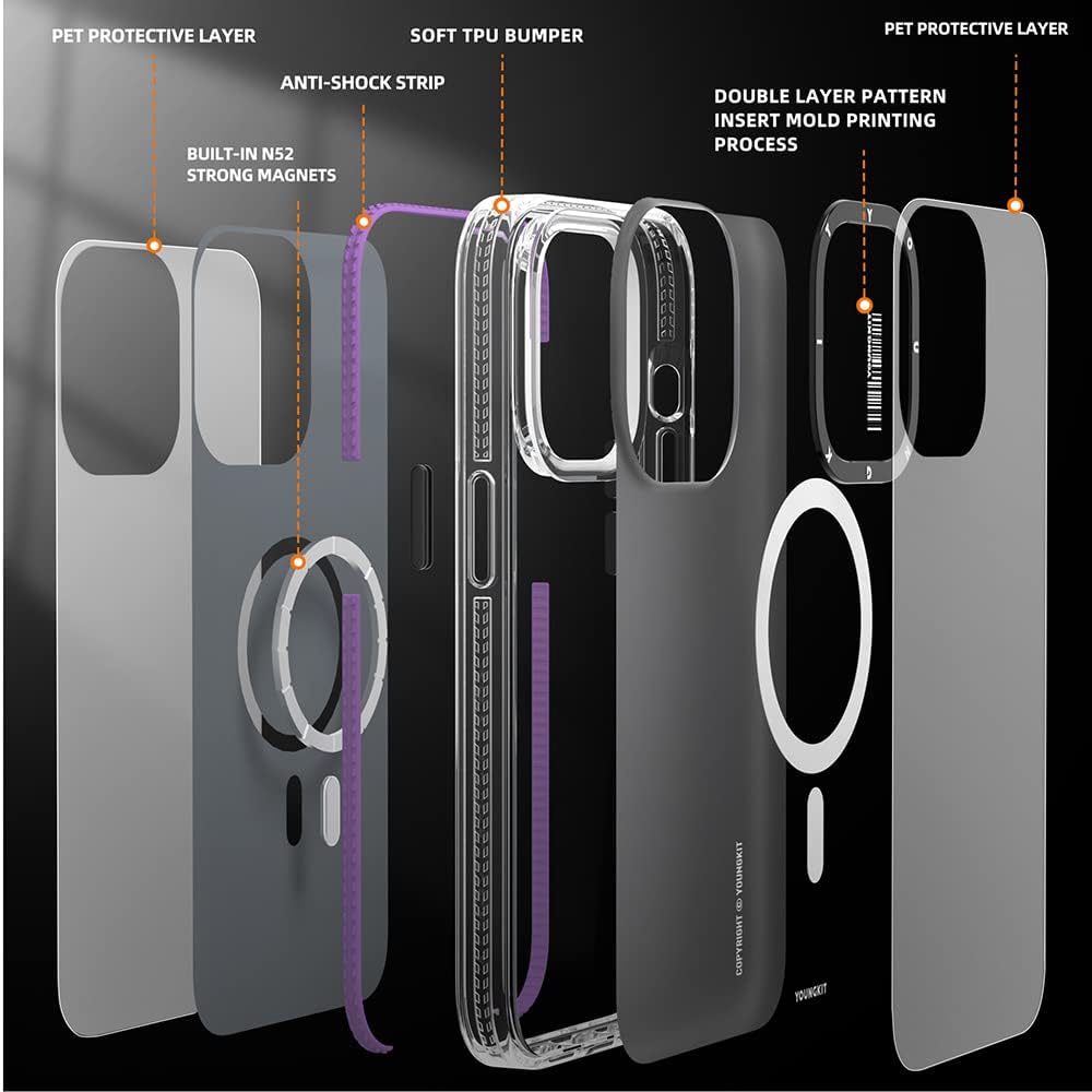 YOUNGKIT für iPhone 14 Pro Max Hülle, Stossfeste Kratzfeste Schutzhülle (Anti-Fingerabdruck) Slim Ca
