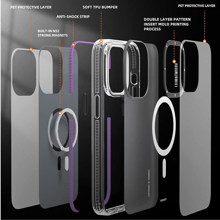 YOUNGKIT für iPhone 14 Pro Max Hülle, Stossfeste Kratzfeste Schutzhülle (Anti-Fingerabdruck) Slim Ca