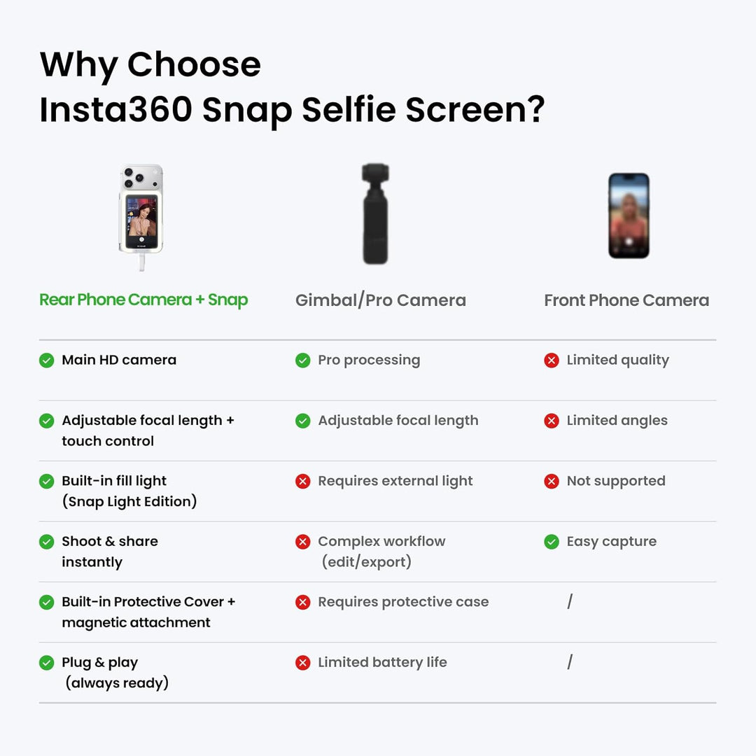 Insta360 Snap Selfie-Bildschirm mit Licht – Magnetischer 4K Selfie-Monitor für Selfies, Vlogging, Ko