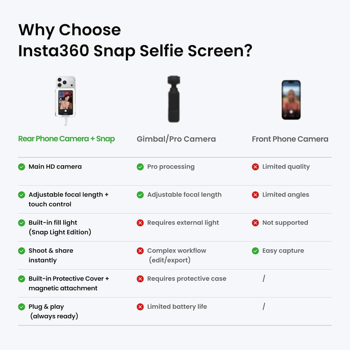 Insta360 Snap Selfie-Bildschirm mit Licht – Magnetischer 4K Selfie-Monitor für Selfies, Vlogging, Ko