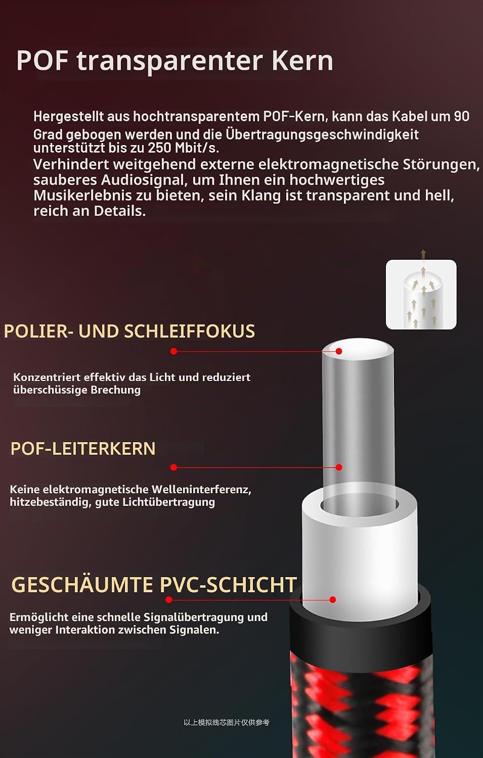 BOAACOUSTIC JIB Optisches Audiokabel Optical Audio Cable Toslink Kabel high end Audio & hifi Optical