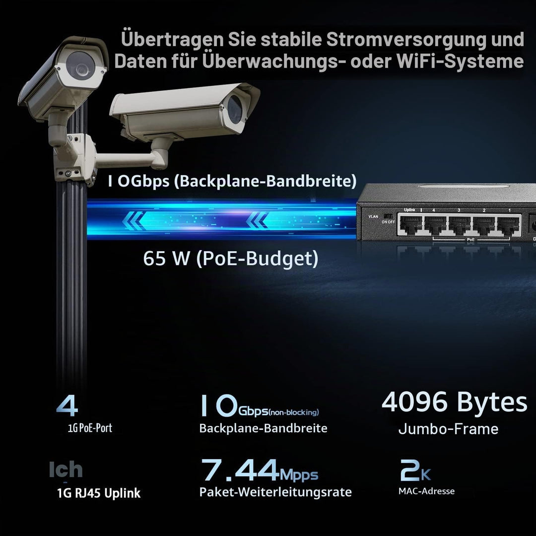 Binardat 5 Port Gigabit POE Switch, 4 POE+ Ports 1000Mbps, 1 Gigabit Uplink, IEEE802.3af/at, 65W Pow