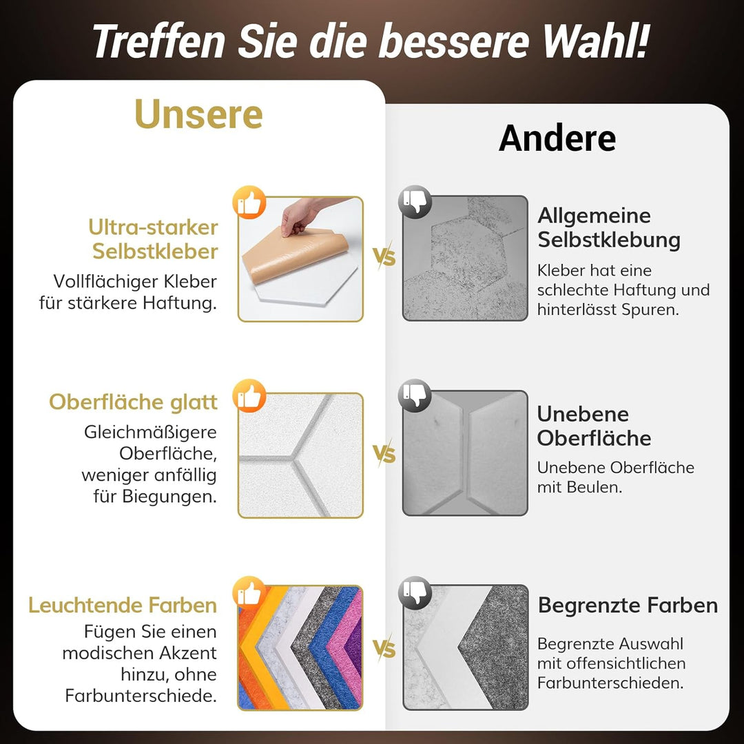 Hexagon Akustikplatten selbstklebend 36 Stücke, TONOR Schallabsorber Schallschutz mit Hochdichte Wan