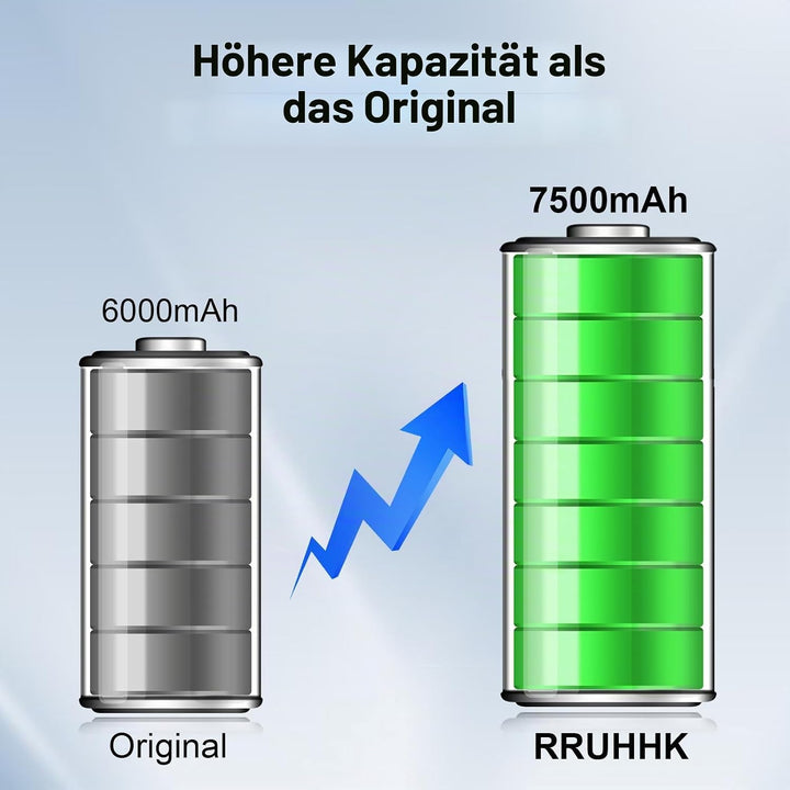 Akku für Dyson V6 Serie, 7500mAh Neues Upgrade Hochkapazitäts Ersatzakku für Dyson V6 Tier/Absolut/M