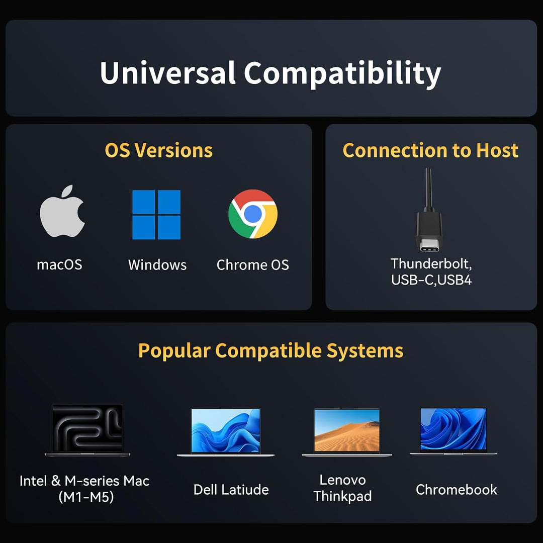 USB C Hub 10Gbps, 3 USB 3.2 Gen 2 Ports, 4K@60Hz HDMI, 100W PD, 2 USB 3.0 & SD/TF Card Reader, USB-C