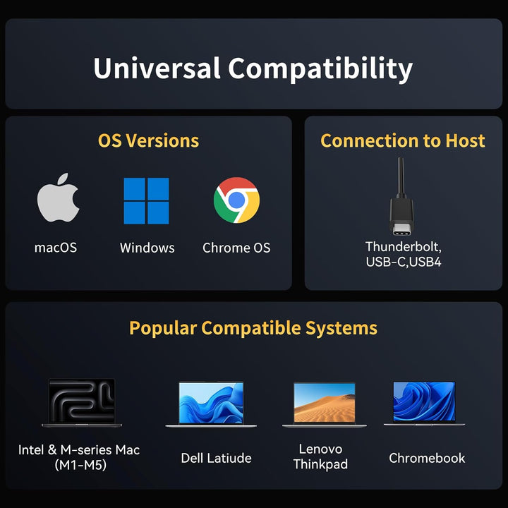 USB C Hub 10Gbps, 3 USB 3.2 Gen 2 Ports, 4K@60Hz HDMI, 100W PD, 2 USB 3.0 & SD/TF Card Reader, USB-C