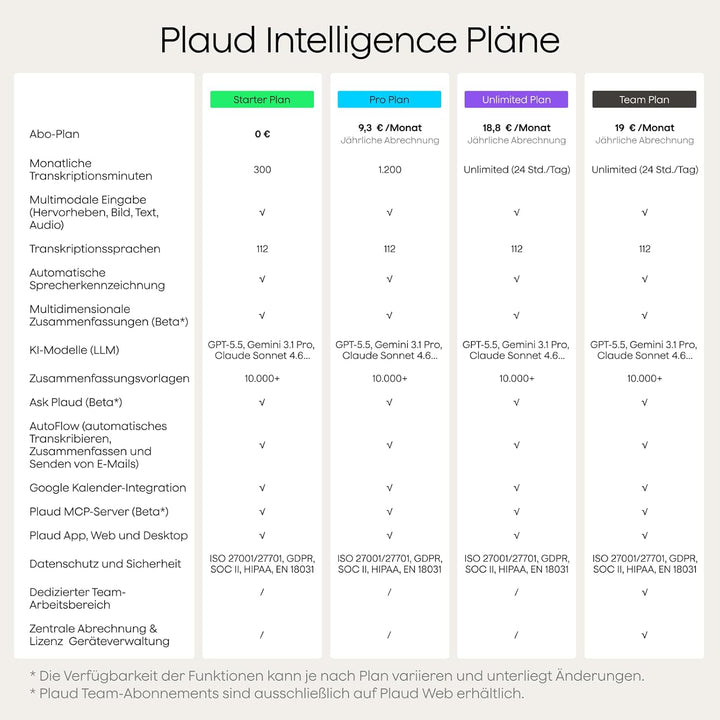 Plaud Note KI Digitales Diktiergerät mit Hülle - 64 GB Aufnahmegerät mit KI-Technologie zum Transkri