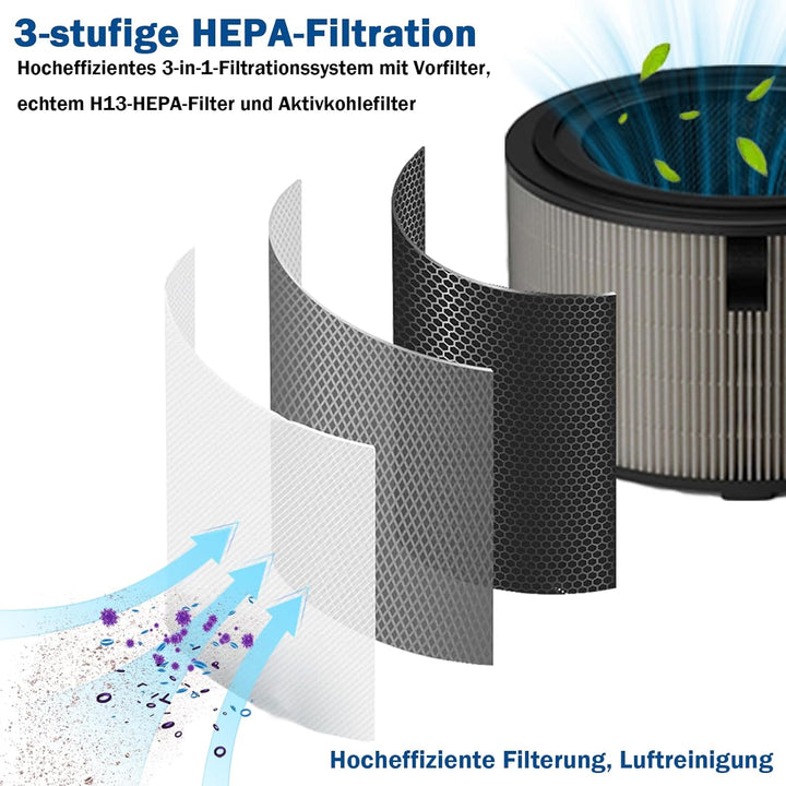 FY3400 FY3401 Ersatzfilter Set für Philips 3400 Serie AC3420/10 AC3421/13 2-in-1 Luftreiniger und Lu