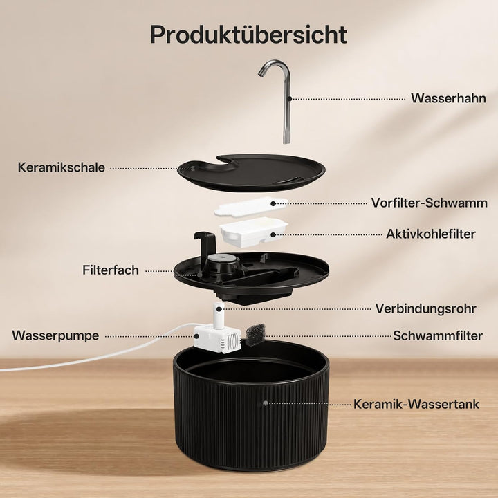 Katzenbrunnen Keramik: VinDox 2.2L Trinkbrunnen für Katze Keramik, Leiser Wasserspender für Haustier