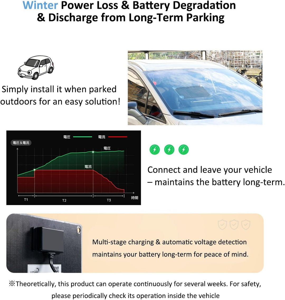 Yinleader 10W Solarpanel 12V Monokristallin Tragbar mit SAE Zigarettenanzünder- & Batterieklemmen-Ad