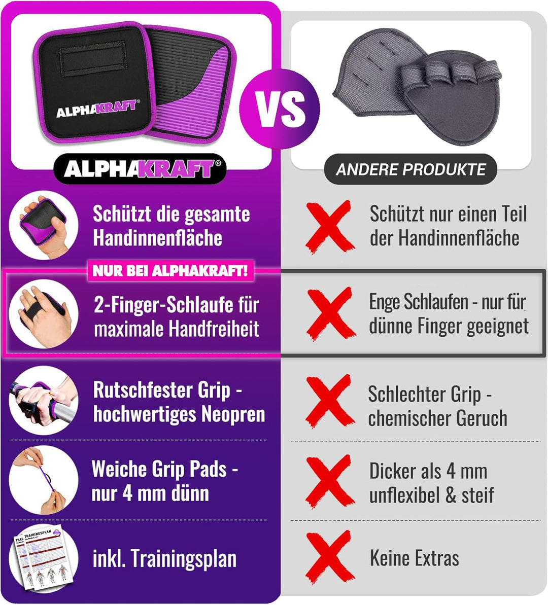 ALPHAKRAFT® Griffpolster Kraftsport [1 Paar] | Griffpads Krafttraining & Grip Pads Gym | rutschfeste