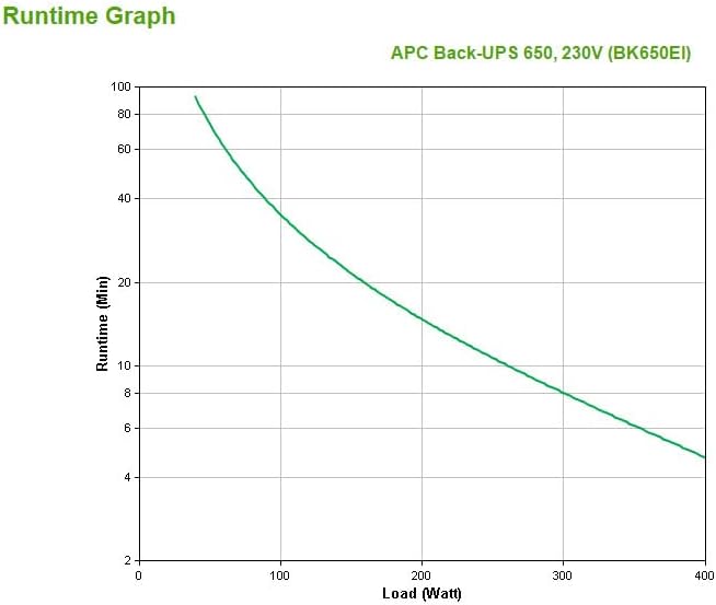 APC Back-UPS CS - BK650EI - Unterbrechungsfreie Stromversorg 650VA (4 Ausgänge IEC, Überspannungssch
