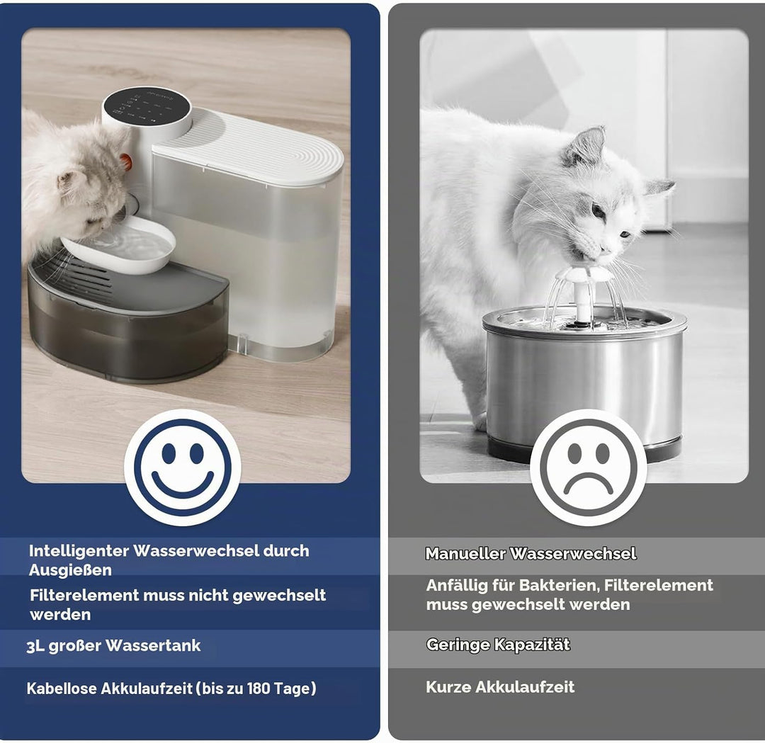 Katzenbrunnen Trinkbrunnen für Katze, 3.5L Leiser Kabellos Wasserbrunnen mit Timing &amp; Wassermenge, A
