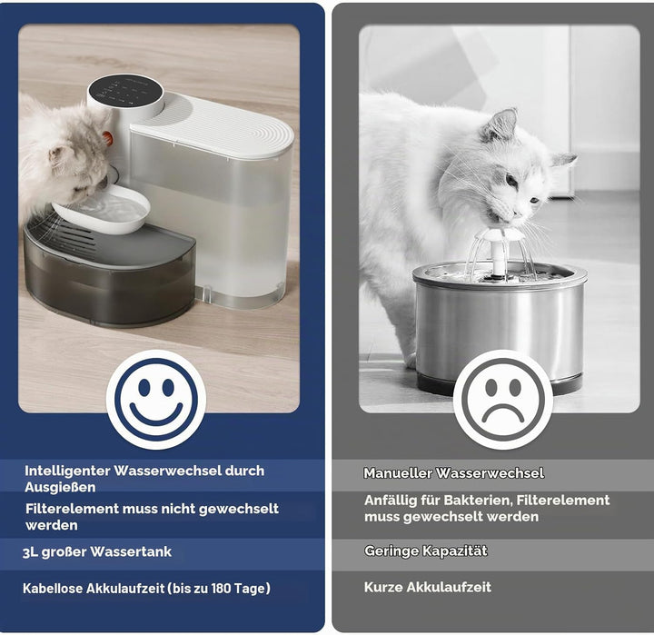 Katzenbrunnen Trinkbrunnen für Katze, 3.5L Leiser Kabellos Wasserbrunnen mit Timing &amp; Wassermenge, A