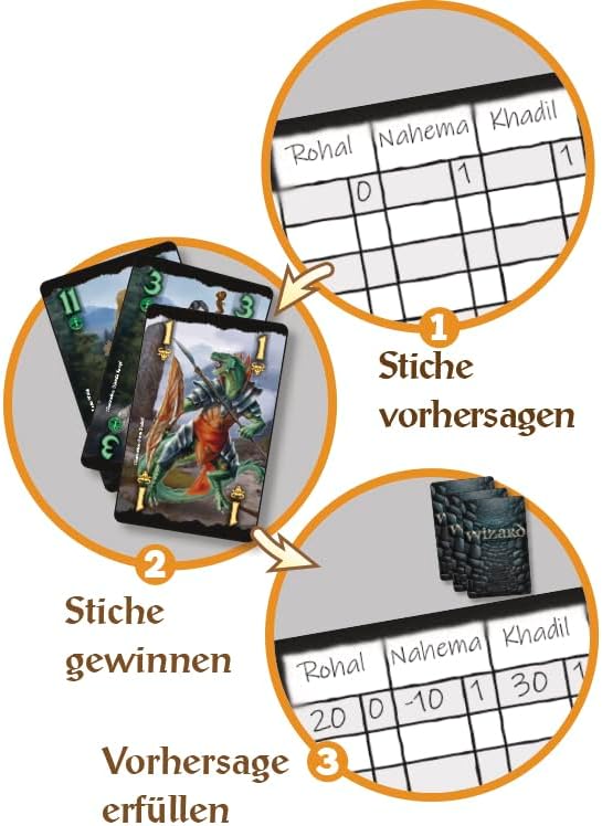 Wizard - Das Schwarze Auge (Kartenspiel) Mehrfarbig 120 x 161 x 44 mm, Mehrfarbig 120 x 161 x 44 mm