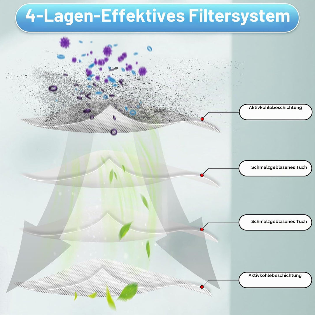 (2 Stück) Vital 200S Ersatzfilter für LEVOIT Vital 200S Luftreiniger, LAP-V201S-WEU, Vital 200S H13