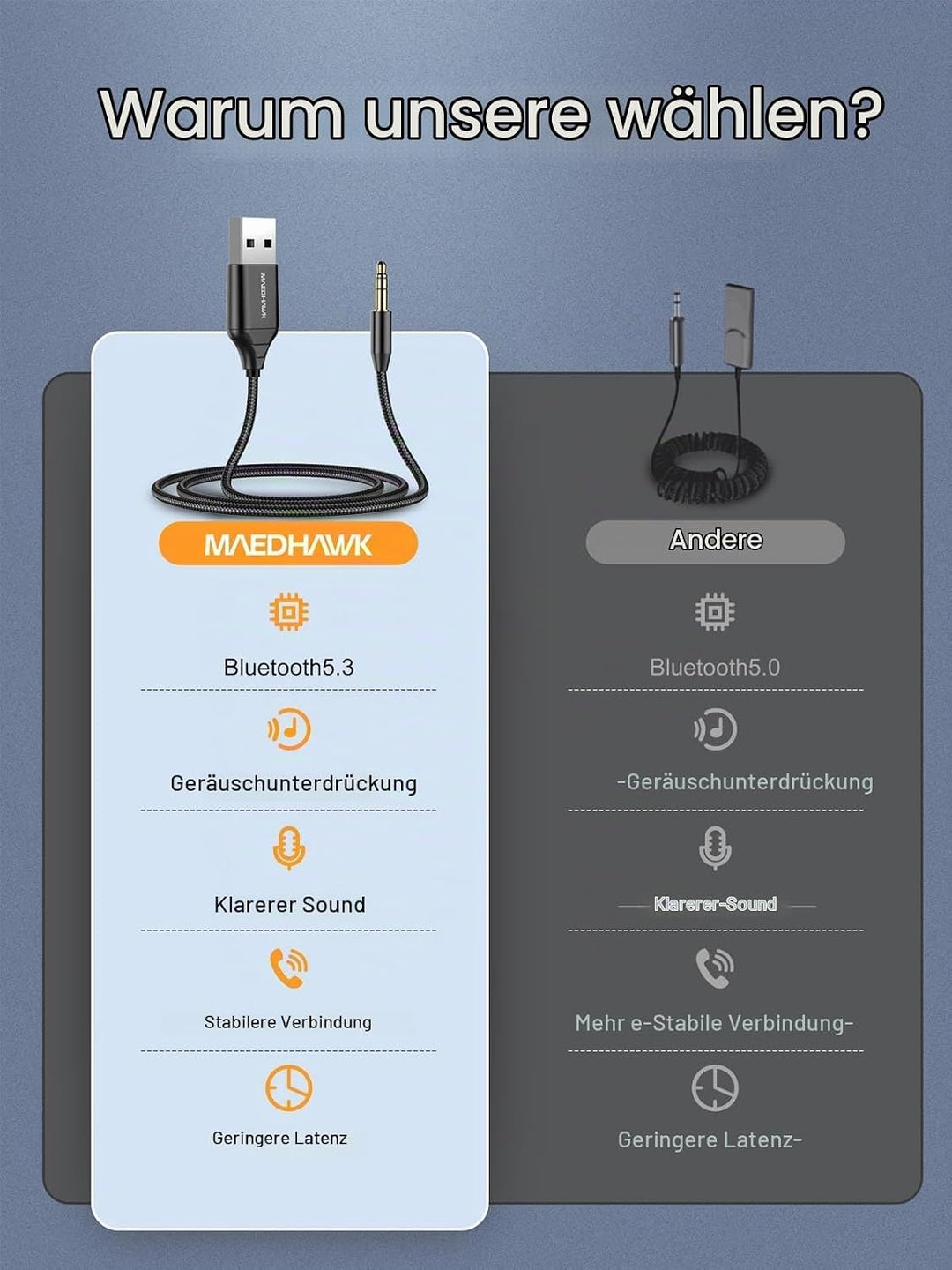 MaedHawk Bluetooth 5.3 Empfänger Auto mit Mikrofon USB Drahtloser Bluetooth Aux Adapter BT Audio Car