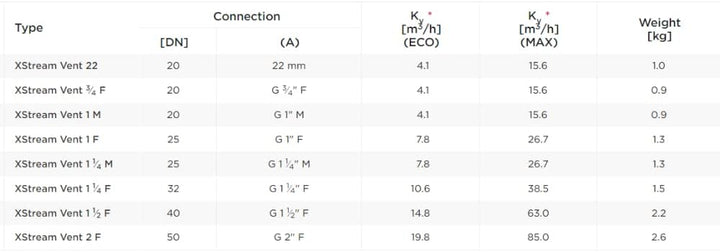 Flamco XStream Vent Mikroblasenabscheider G 1" F - 11002 1 F, 1 F