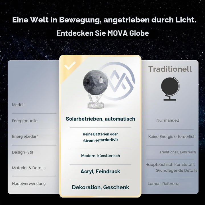 4.5" Moon MOVA Globe 11,4 cm – Mond, 11,4 cm – Mond