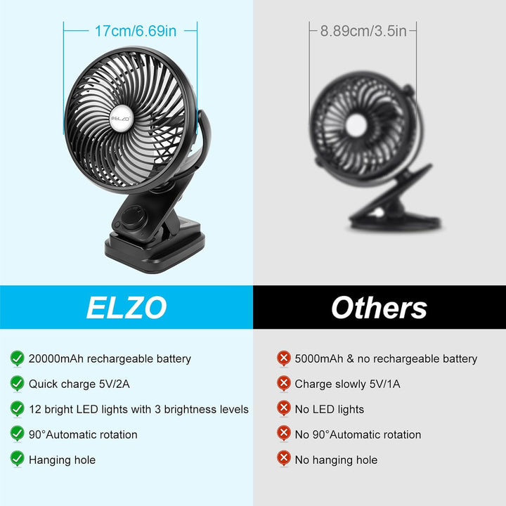 ELZO 20000mAh USB Clip Ventilator, Mini Tischventilator, LED Licht Camping Ventilator, Wiederaufladb