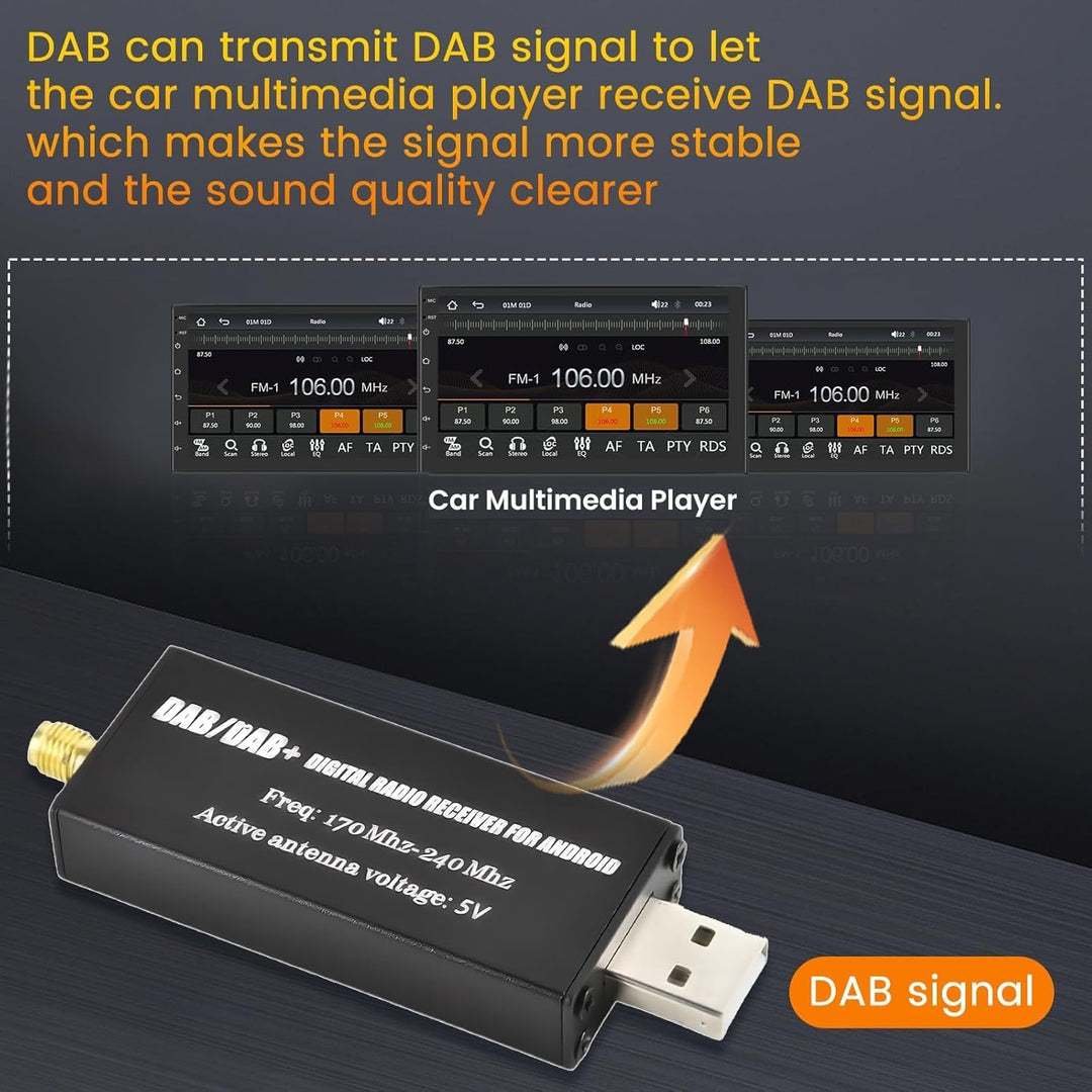 DAB DAB+ Empfänger für Android Autoradio, DAB Box für Digitalradioempfänger DAB+ Tuner mit Antenne,