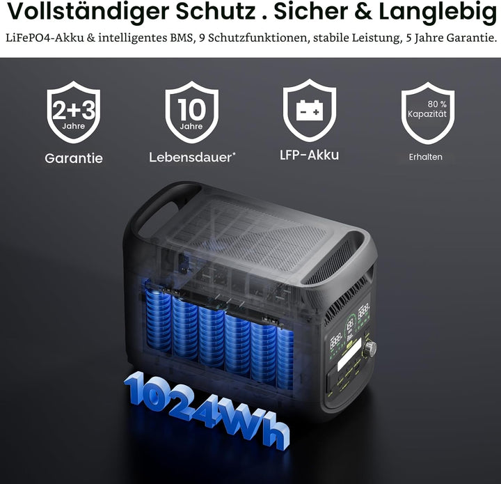FOSSIBOT F1800 Tragbare Powerstation 1800W, 1024Wh LiFePO4 Solargenerator, 100W Typ-C, 45 Min. Schne