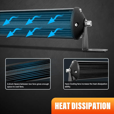 Willpower 20 Zoll 51CM 180W Led Arbeitsscheinwerfer Bar Flutlicht Spot Combo Led Scheinwerfer 12V 24