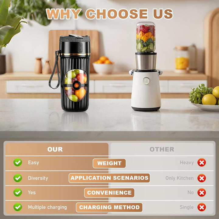 Tragbarer Mixer, Smoothie Maker, 400ml Kleiner Mixer mit 10 Edelstahl Klingen & USB Wiederaufladbare